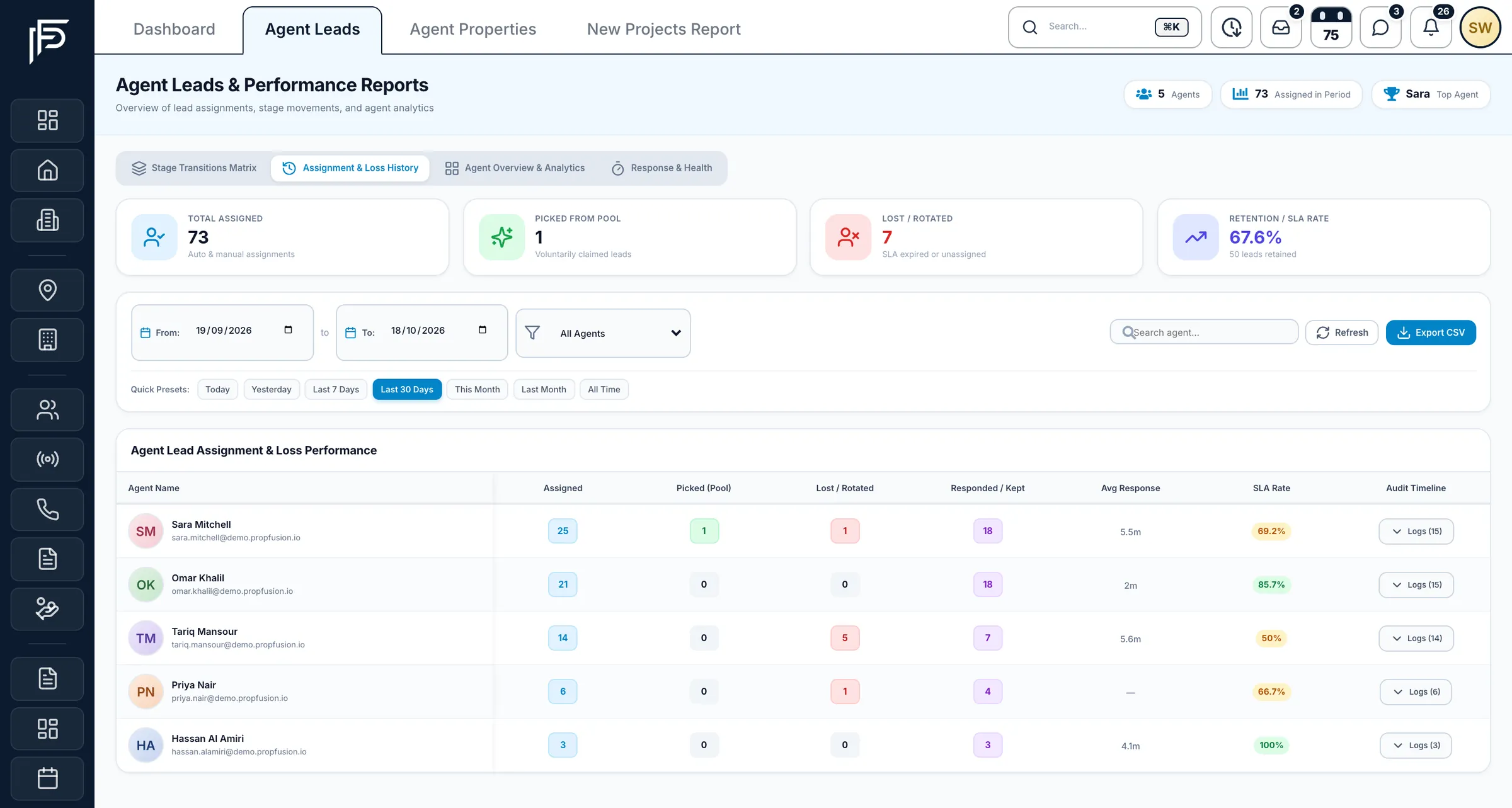 Propfusion CRM: Agent leads assignment and loss history with assigned, pool-picked, lost or rotated and kept leads per agent