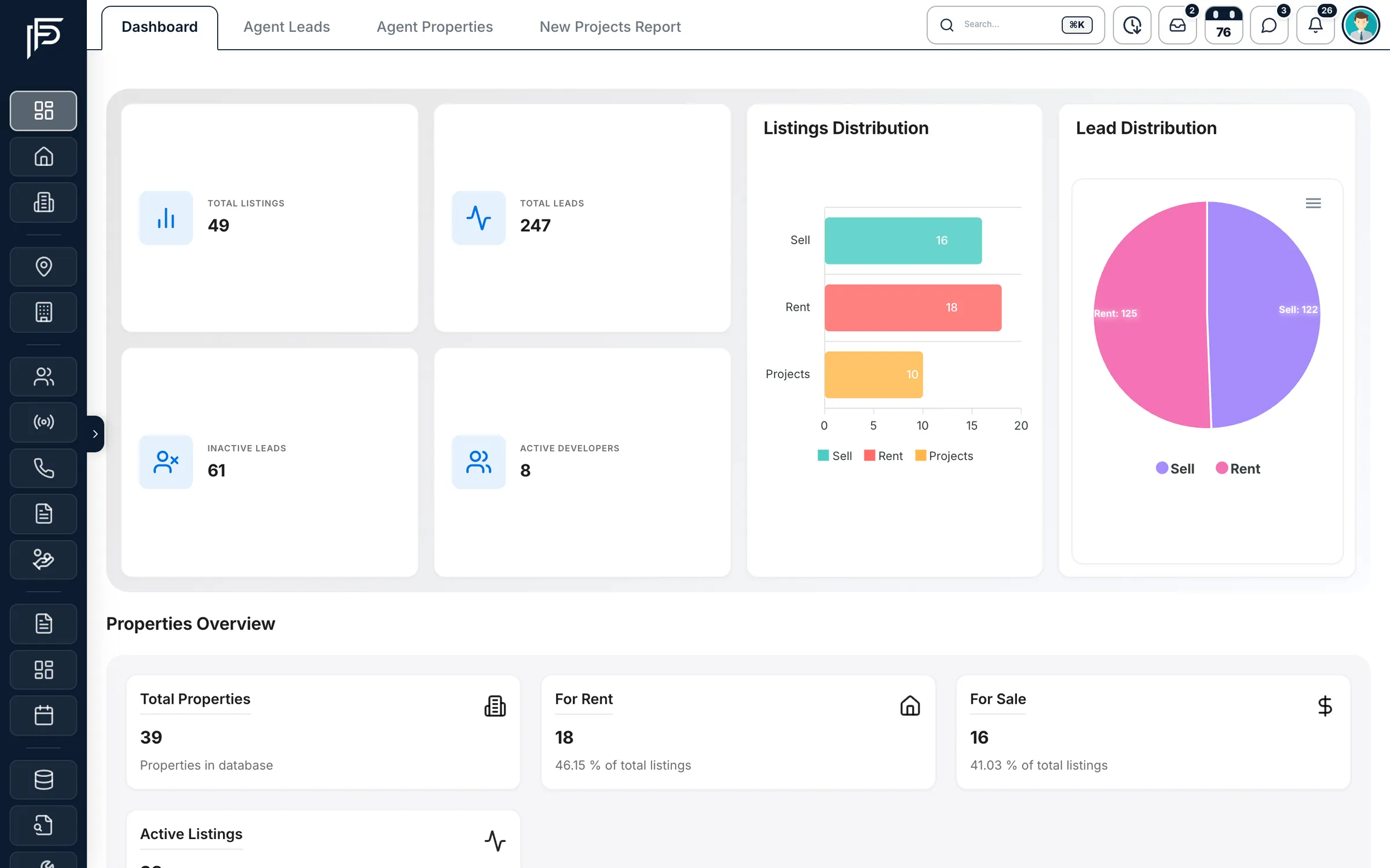 Propfusion CRM: Dashboard with total listings, total and inactive leads, active developers and listing and lead distribution charts