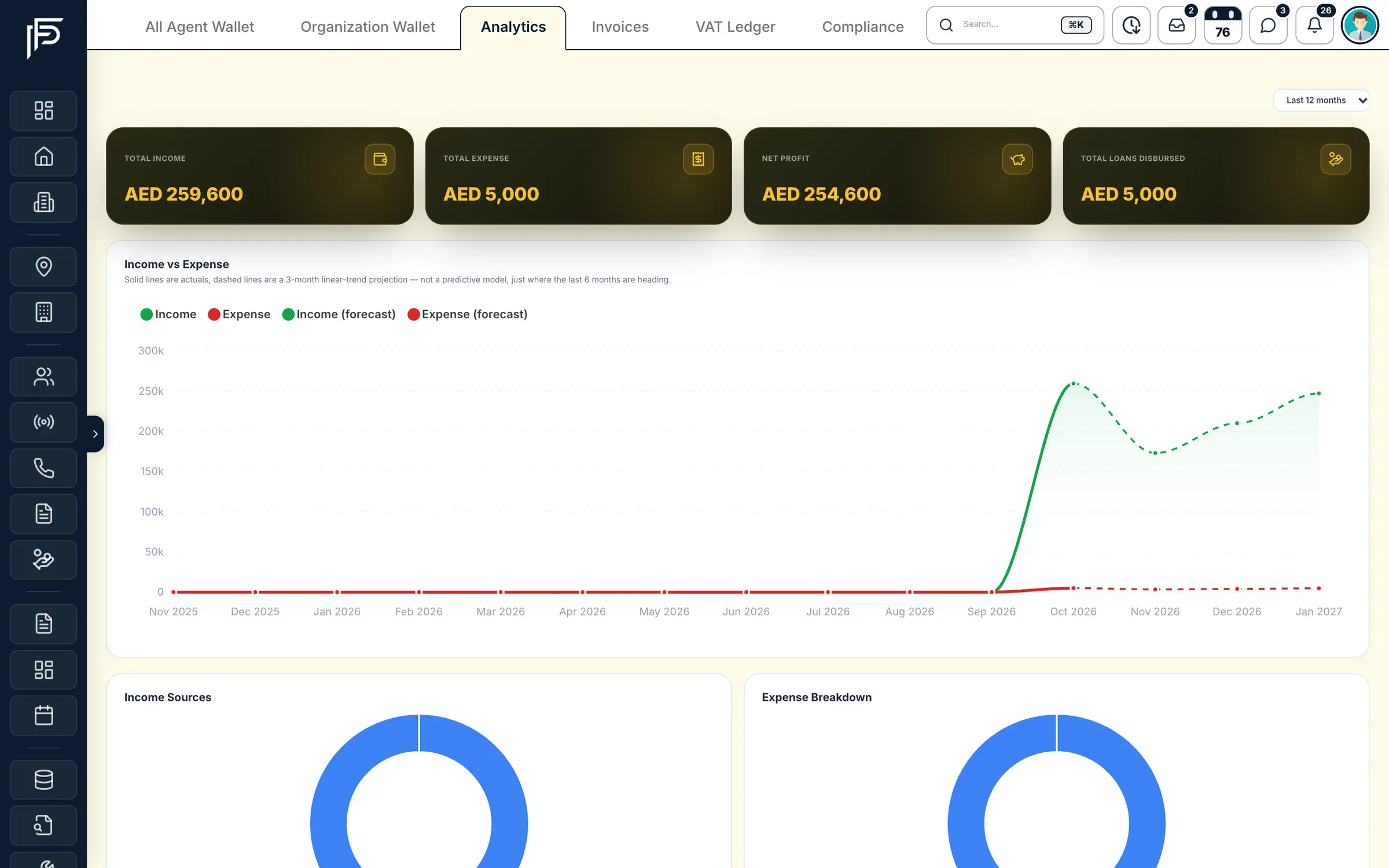 Propfusion CRM: Financial analytics with income, expense, net profit and loan totals and an income vs expense chart with forecast