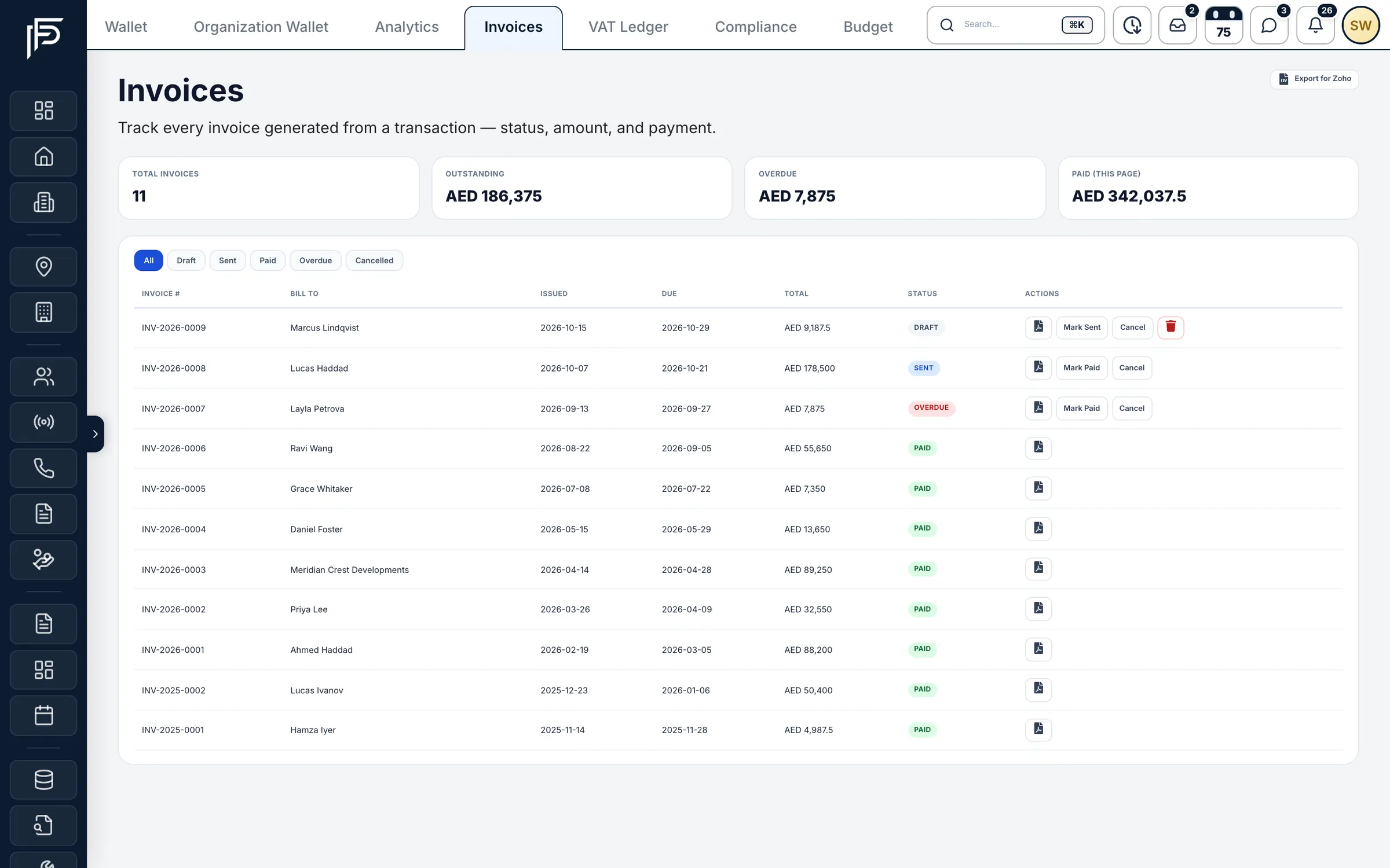 Propfusion CRM: Invoices list with outstanding, overdue and paid totals and each invoice's client, dates, amount and status
