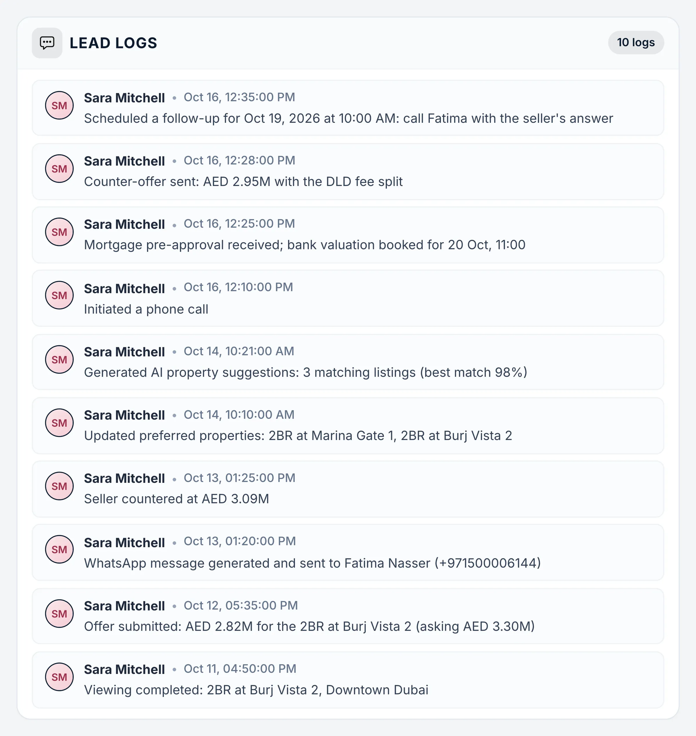 Propfusion CRM: Lead logs timeline with viewing, offer, counter-offer and follow-up entries