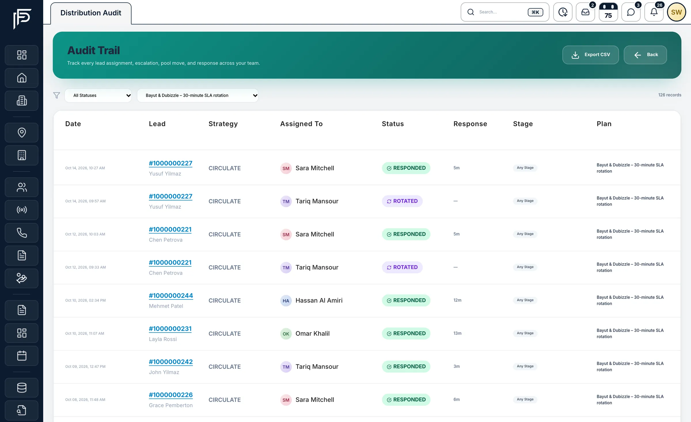 Propfusion CRM: Distribution audit listing each assignment with strategy, agent, responded or rotated status, response time and plan