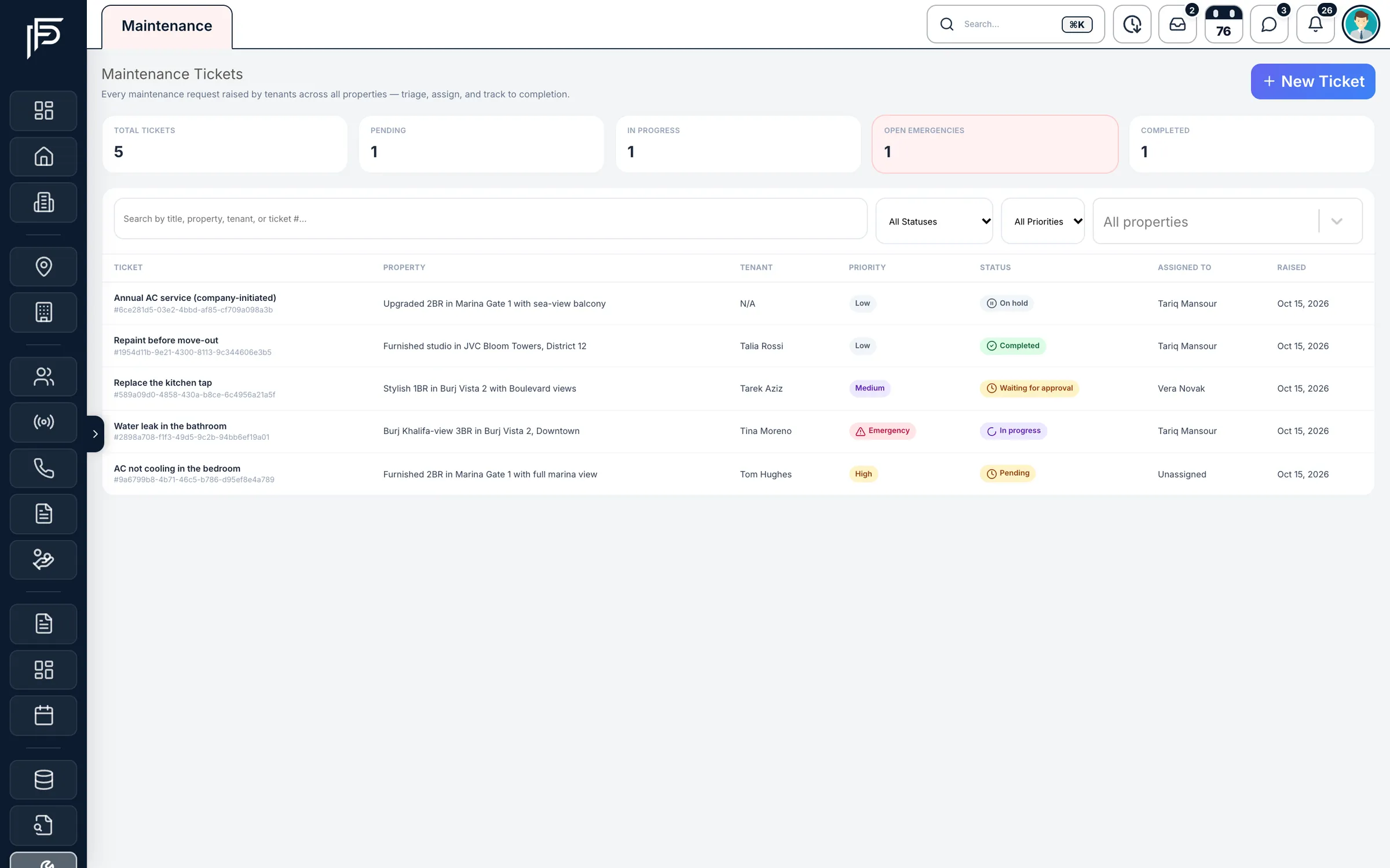 Propfusion CRM: Maintenance tickets with pending, in-progress and emergency counts and each ticket's property, tenant, priority and status