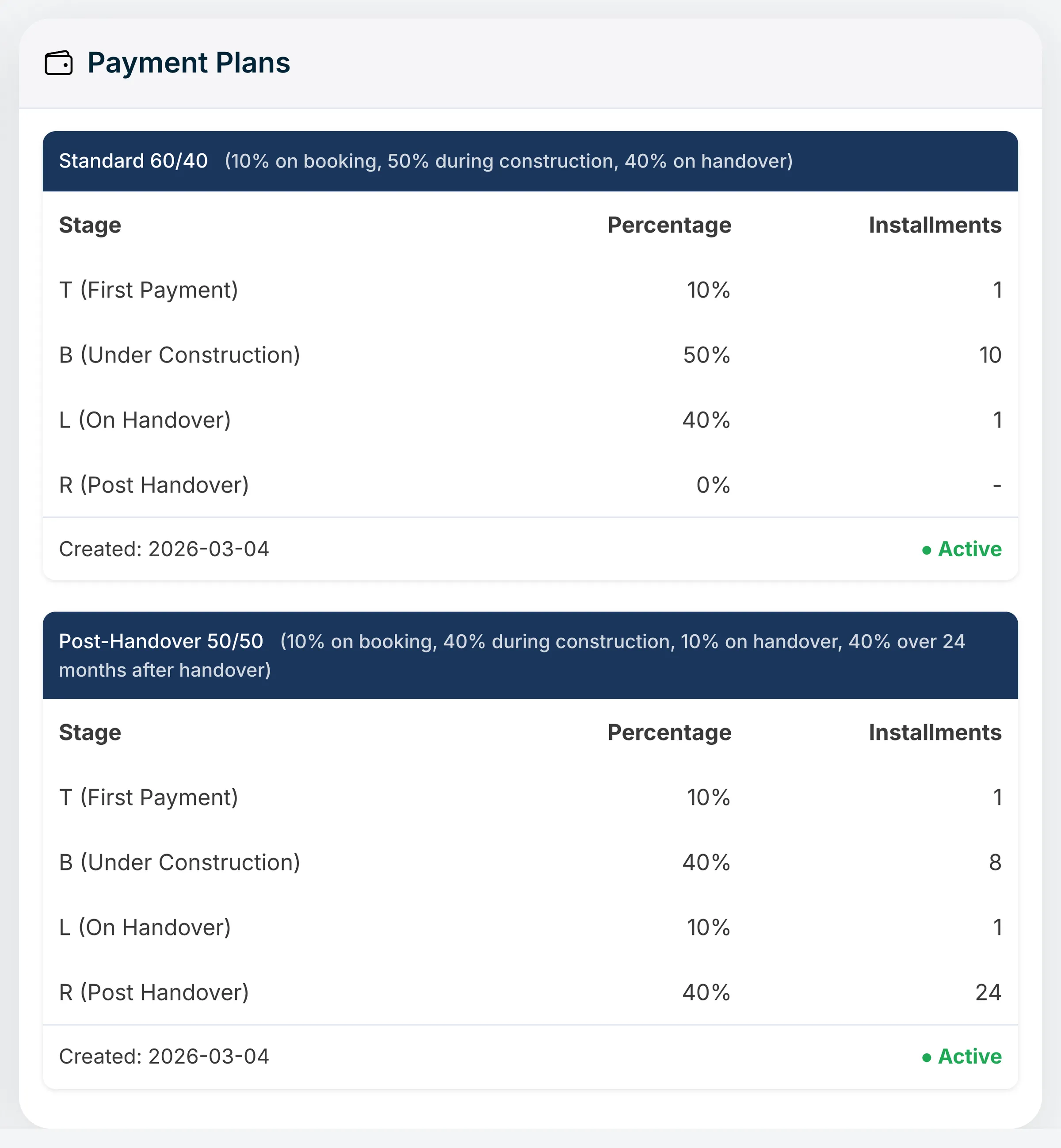 Propfusion CRM: Project payment plans with Standard 60/40 and Post-Handover 50/50 stages, percentages and instalments