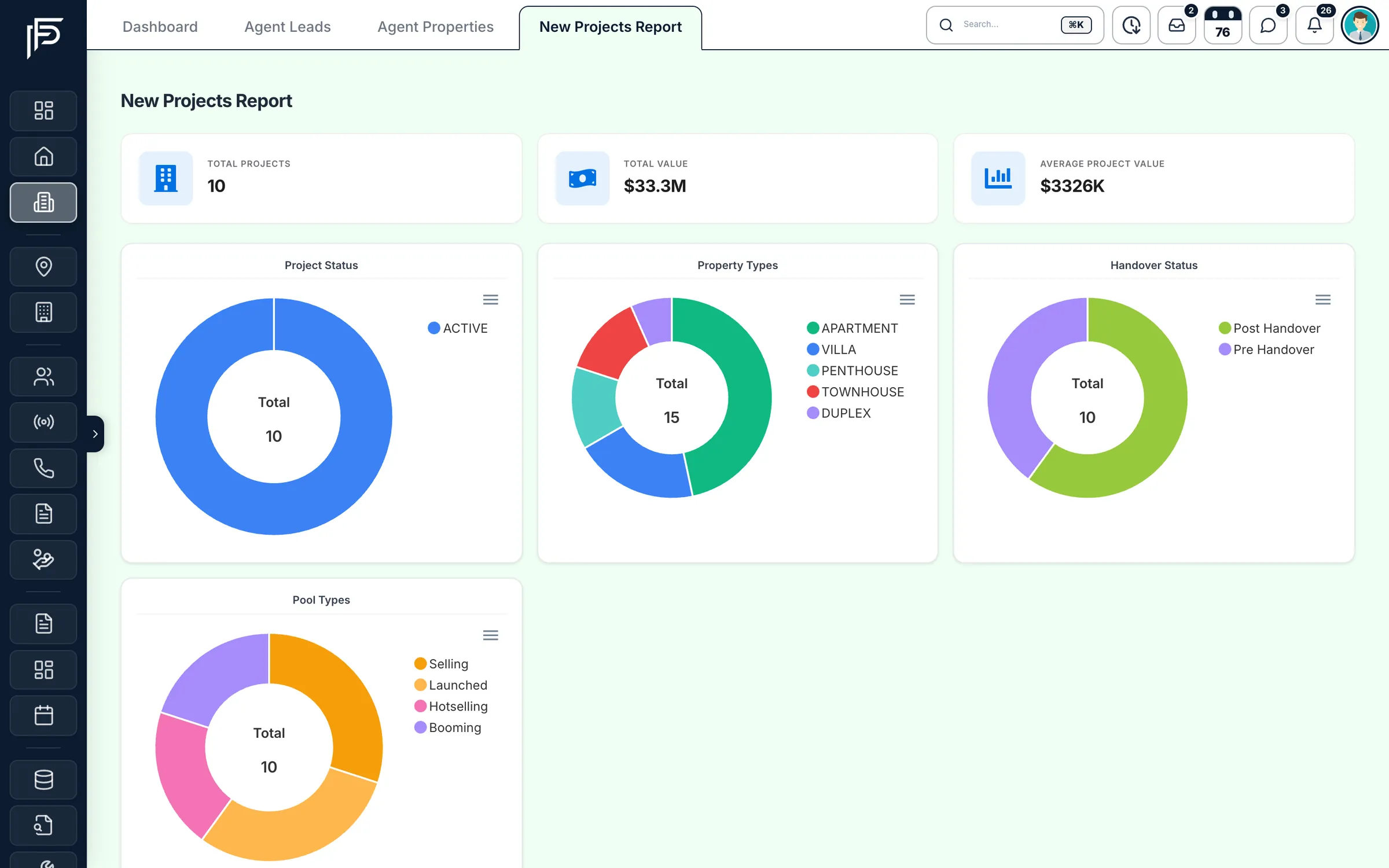 Propfusion CRM: New projects report with total and average value and charts by status, property type, handover and pool type