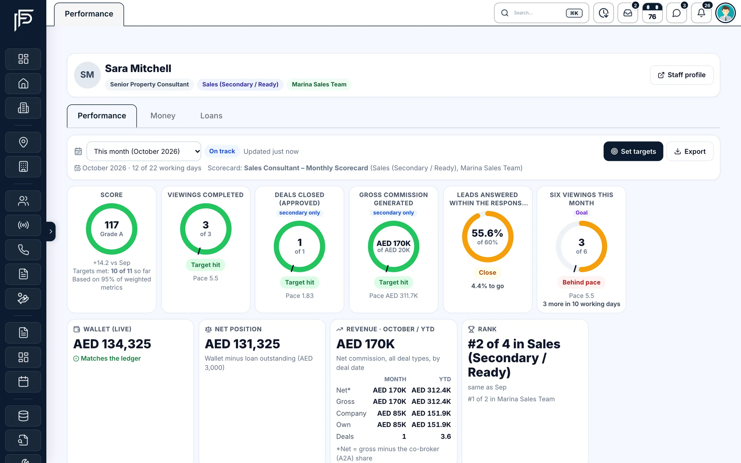 Propfusion CRM: Staff performance page with score, target rings, wallet, net position, revenue and team rank